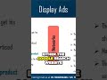 Digital Marketing Course - Part 52 - Unveiling the Powerful Role of Publishers in Online Ad #shorts
