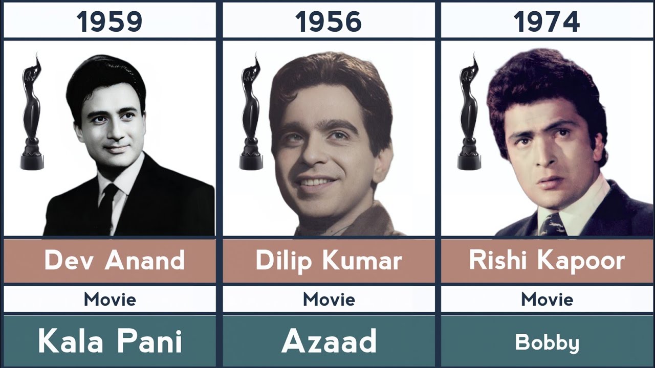 🏆 Filmfare Best Actor Awards (1954-2025)