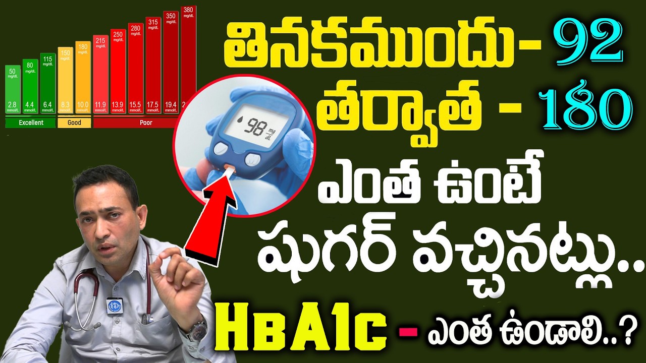 300 ఉన్న షుగర్ 150 దిగుతుంది || Diabetes, sugar thaggalante #diabetes || Dr. Dileep Gude