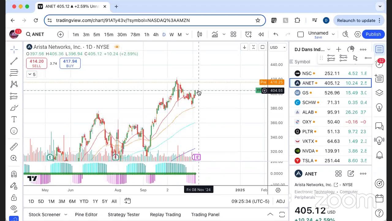 Market Reacts to Election Results