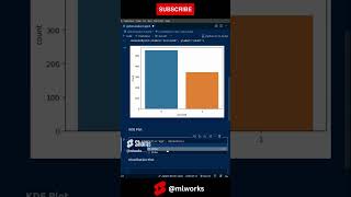 Python Seaborn | Data Visualization | Dist, KDE, Scatter, Count Plot #shorts