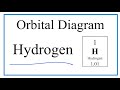 Hydrogen Atomic Structure Concepts