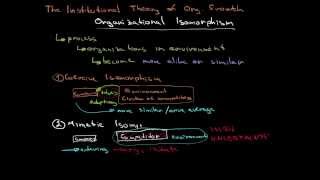 Organizational Isomorphism Organizational Isomorphism