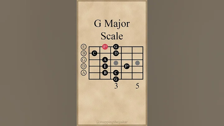 G Major Scale | Open Position #guitarlesson