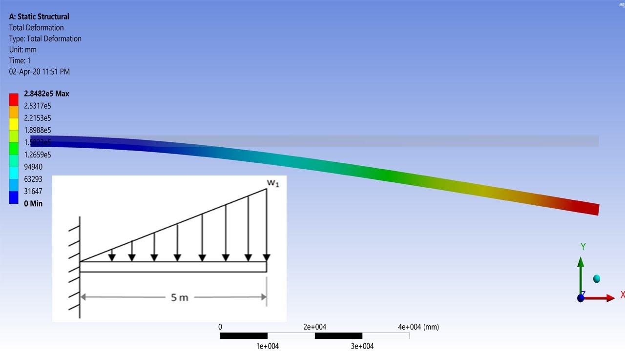 💯 Ansys Structural Tutorial # 8 : FEM Analysis of Cantilever Beam ...
