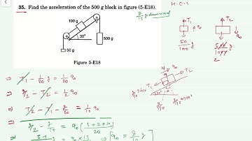 Question number 35 chapter 5 Newton’s law of motion concept of physics HC Verma