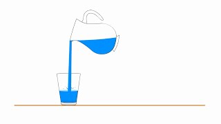 How to create Glass filling  water Animation in Adobe Animate/flash. screenshot 1