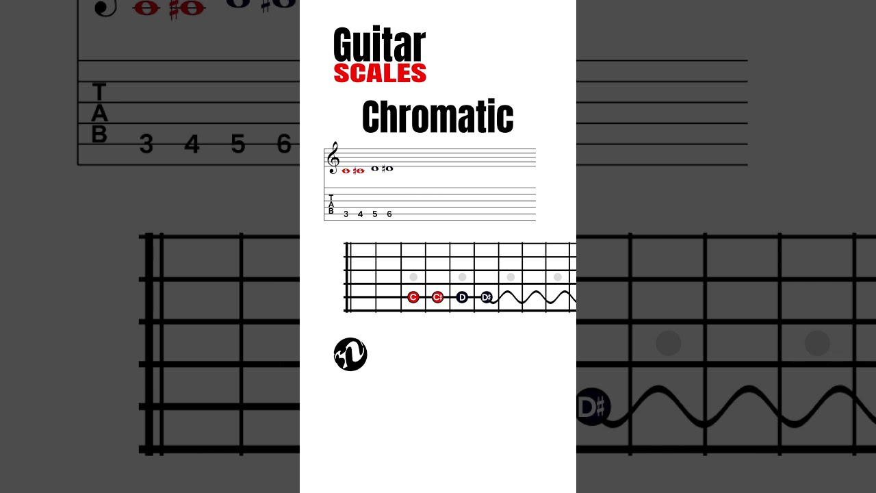 Chromatic Scales For Guitar Lesson With Diagrams Quick And Easy