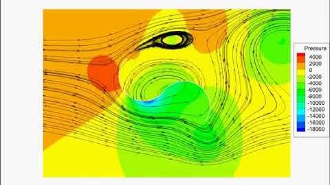 ANSYS animation | Hydrokinetic Turbines| #CFD| #Fluent