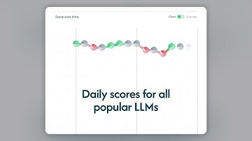AI Carma — AI Brand Visibility Tool | Track How Your Brand Appears in LLM Results
