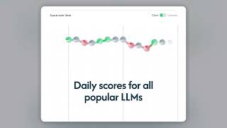 AI Carma — AI Brand Visibility Tool | Track How Your Brand Appears in LLM Results screenshot 4