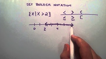 An Introduction to Set Builder Notation , Intermediate Algebra , Lesson 28