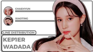 [REQUESTED] KEP1ER - WADADA (line distribution) ||| adorejoon