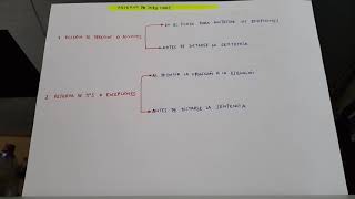 Renewal of the executive action and reservation of actions and exceptions Renewal of the executive action and reservation of actions and exceptions
