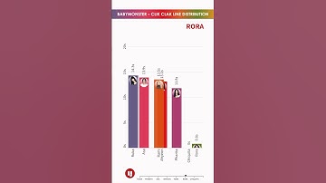 Thumbnail of BABYMONSTER - CLIK CLAK - LINE DISTRIBUTION | Who Sings the Most? 🎤