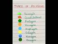 Polygons 🟥 | Types of polygons | #polygon #shorts