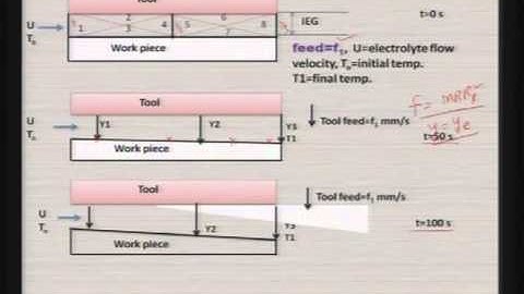 Mod-01 Lec-23 Advanced Machining Processes