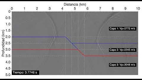 Seismic Modeling: Wavefront propagation modeling by finite differences