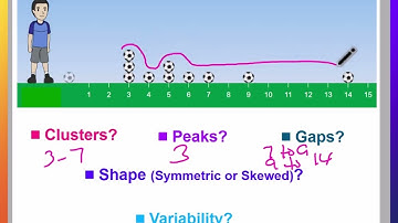 Dot Plots 2.0