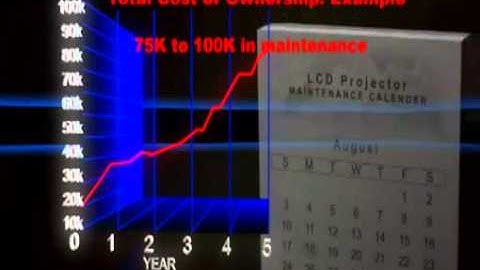 Texas Instruments Filter-Free