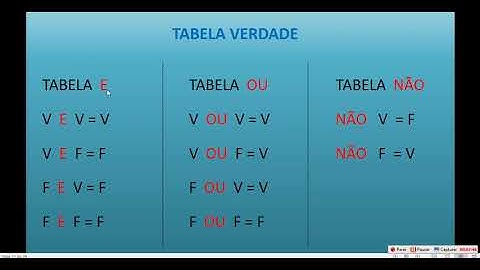 Algoritmos B - Estrutura Sequencial, Condicional SIMPLES e Operadores