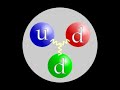 La sintesi del Neutrone ed il Riciclaggio delle Scorie Nucleari