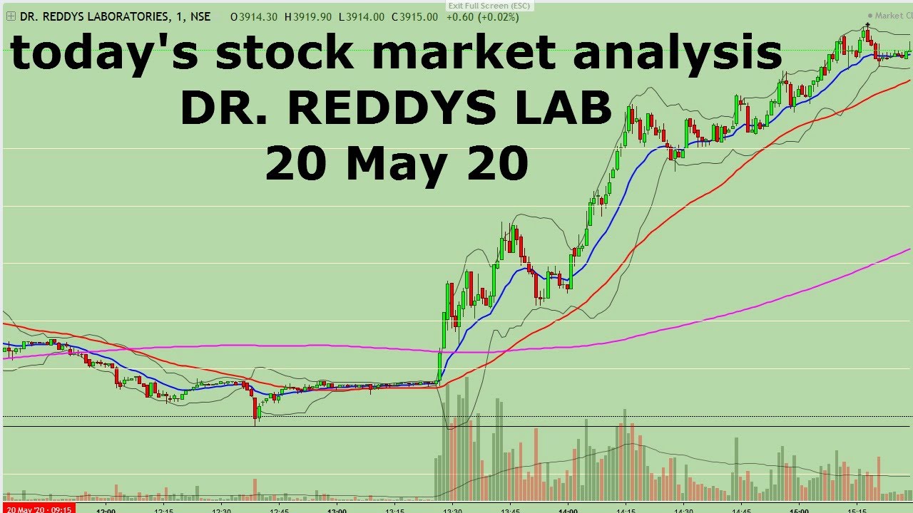 today's stock market analysis DR. REDDY LAB 20 May 20 - YouTube