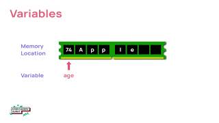 Learn JavaScript Variables in 3 Minutes