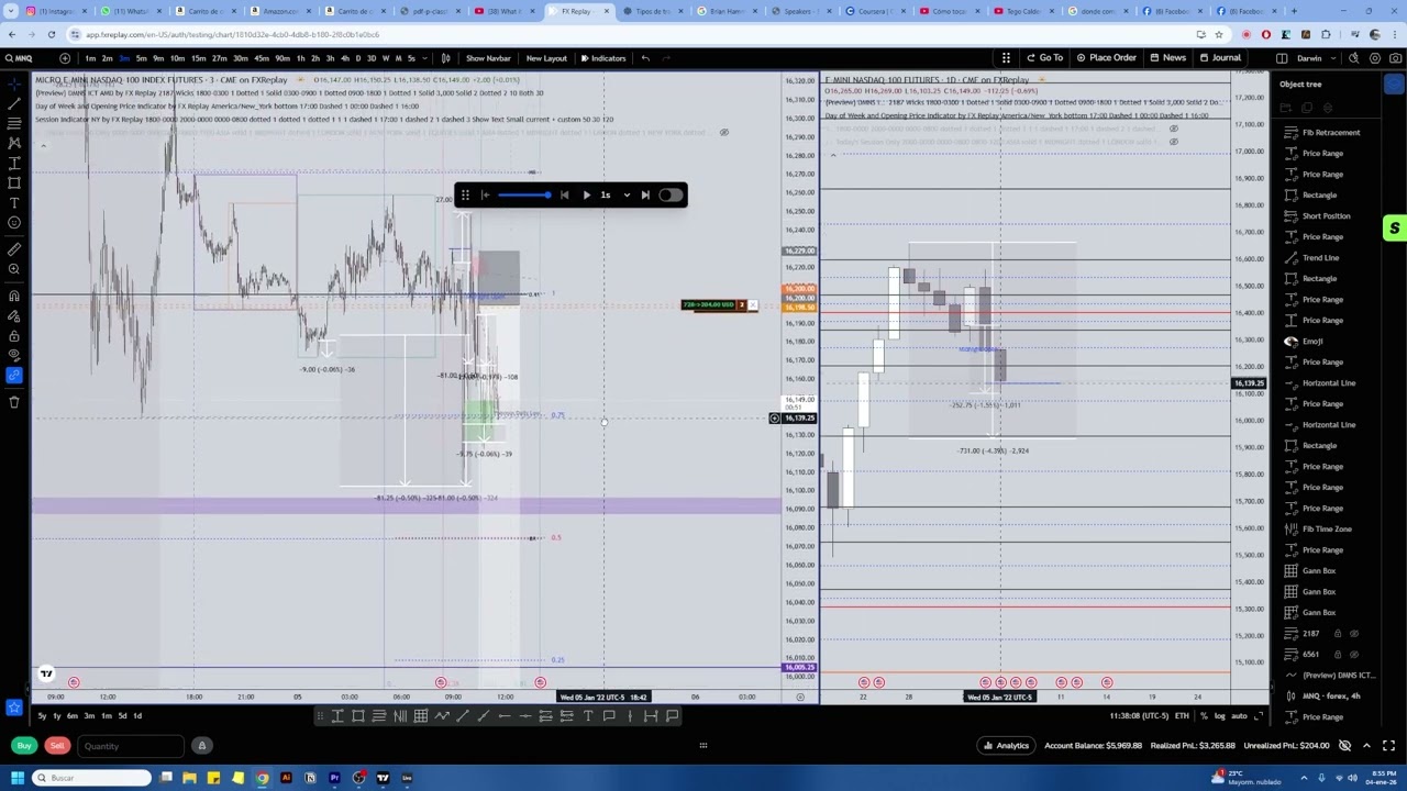 Goldbach Trading - "Personal Trade Plan" - Backtest