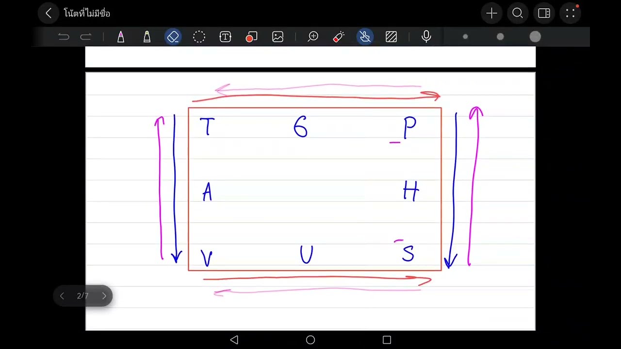 ความสัมพันธ์​ของแมกซ์เซลล์​  (Thermodynamic Square)​