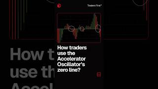 How traders use the Accelerator Oscillator’s zero line?