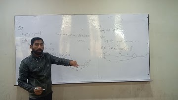 Theory of Automata | Finite Automata Examples | Lecture 3 & 4 | Finite Automata (FA)| Hindi / Urdu