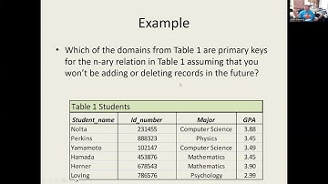 CS241 - N-ary relations and databases