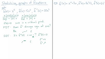 Sketching Graphs - Minimum, Maximum, or Inflection point