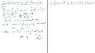 Sketching Graphs - Minimum, Maximum, or Inflection point