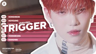 VERIVERY - TRIGGER Line Distribution (Color Coded)