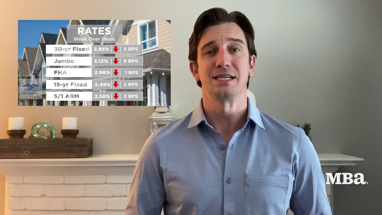 Mortgage Market Update - December 16, 2020