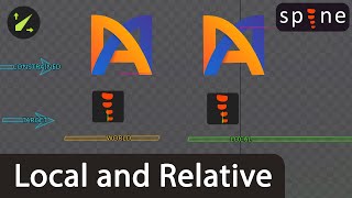 Transform Constraints in Spine | Local and Relative explained