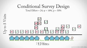Conditional Occupancy Design Explained