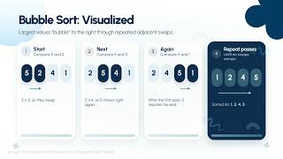 Algorithm Design Fundamentals