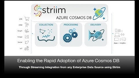 Striim Enables the Rapid Adoption of Azure Cosmos DB