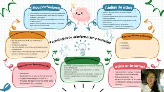 Tarea 7, Capitulo 7, Toma de Decisiones, 08222026