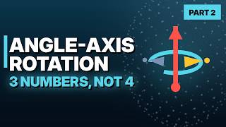 Angle-Axis Rotation Explained | Why Ceres Uses 3 Numbers, Not a Quaternion