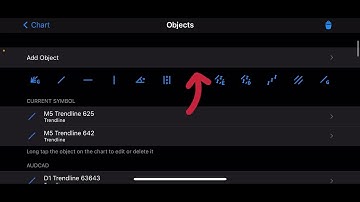 How to draw lines on your chart in MT4 mobile app 2022 (iPhone 12)