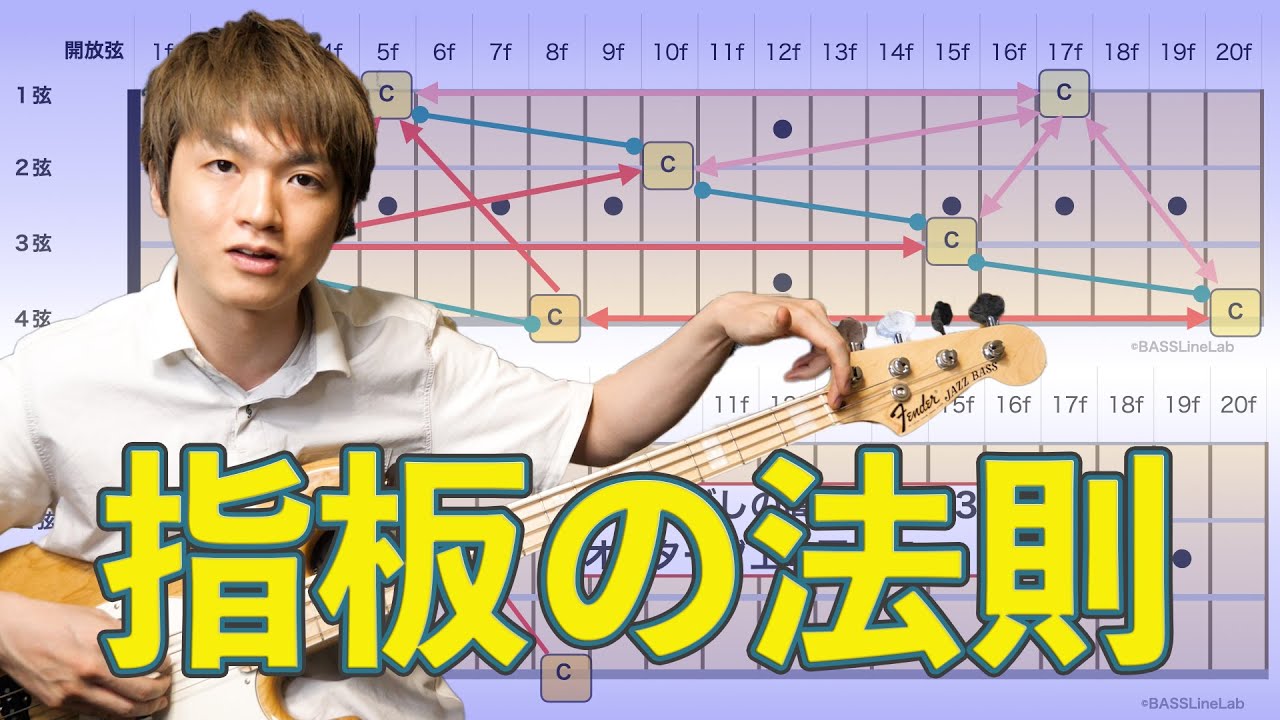 For bass beginners] Rules for quickly memorizing the fingerboard