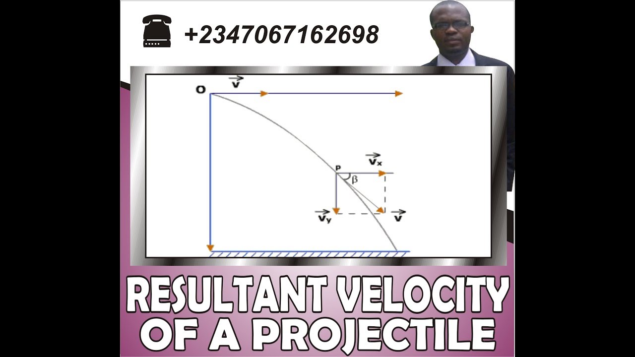 Resultant Velocity In Projectile Motion LERUST