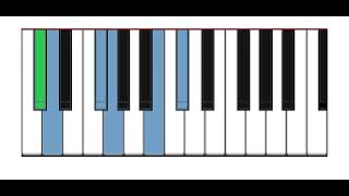 Iwato scale melody