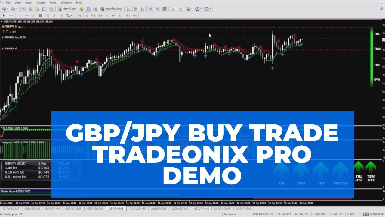 GBP/JPY Buy Trade Demo - British Pound Sterling Japanese Yen M5 Long ...