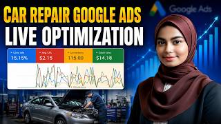 Google Ads Headline Optimization | Google Ads Optimization