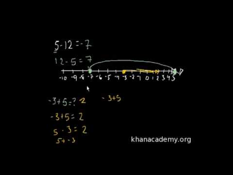 Video: Negatif tam sayıları nasıl yaparsınız?